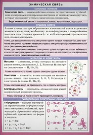 Химическая связь Справочные материалы (лист) (Айрис-пресс)
