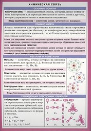 Химическая связь Справочные материалы (лист) (Айрис-пресс)