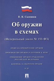 Об оружии в схемах №150-ФЗ.