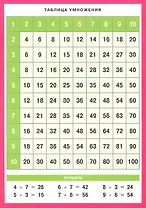 Таблица умножения. Арифметические действия и их свойства. Наглядно-раздаточное пособие