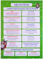 Обучающий плакат-листовка "Части речи"