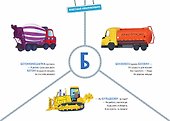 Дорожная азбука. Карточки-виммельбухи. Демонстрационный материал - 1
