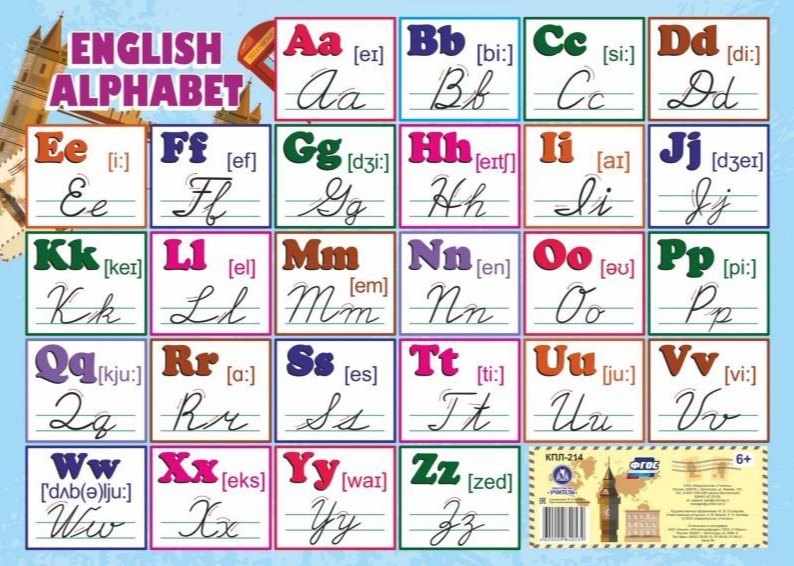 

Английский алфавит. Учебный плакат (Формат А2) (ФГОС)