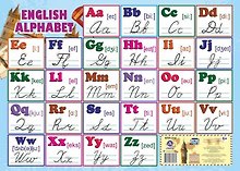 Английский алфавит. Учебный плакат (Формат А2). ФГОС
