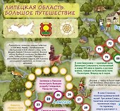 Липецкая область. Большое путешествие. Настольная игра - 2