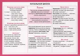 Начальная школа: глагол. Справочные материалы