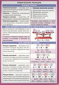 Химические реакции
