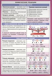 Химические реакции
