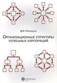 Организационные структуры успешных корпораций