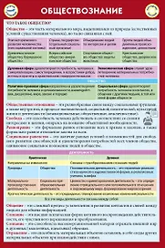 Обществознание