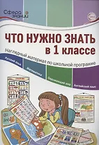 Что нужно знать в 1 классе: наглядный материал по школьной программе