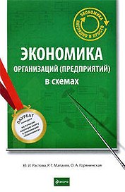 Экономика организаций (предприятий) в схемах