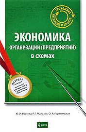 Экономика организаций (предприятий) в схемах