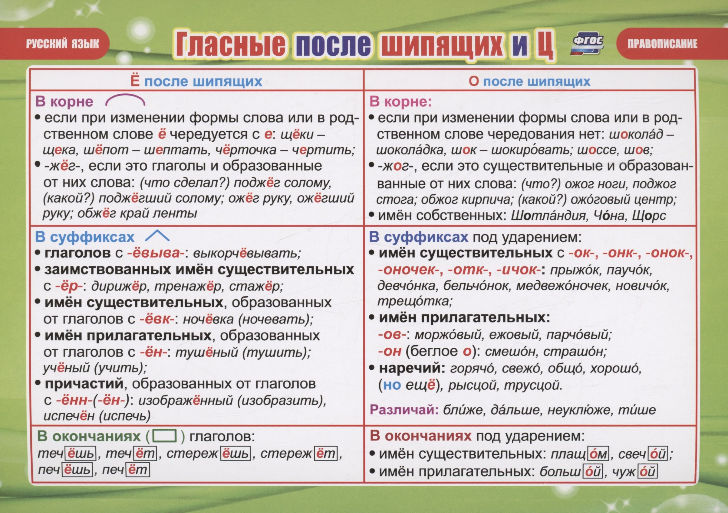 

Учебные плакаты. Русский язык. Гласные после шипящих и Ц. Правописание