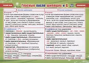 Учебные плакаты. Русский язык. Гласные после шипящих и Ц. Правописание