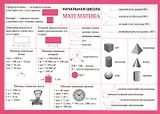 Справочные материалы. Начальная школа. Математика