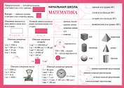 Справочные материалы. Начальная школа. Математика