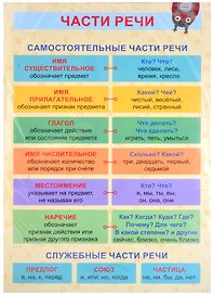 Обучающий плакат-листовка "Части речи"