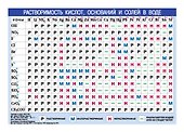 Периодическая система химических элементов Д.И.Менделеева, А5 - 1