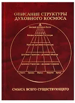Описание структуры Духовного космоса