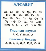 Правила по русскому языку в таблицах. Набор карочек