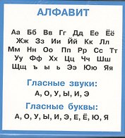 Правила по русскому языку в таблицах. Набор карочек