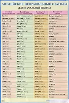 Английские неправильные глаголы для начальной школы