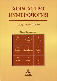 Хора Астро Нумерология