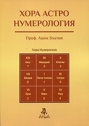 Хора Астро Нумерология