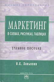 Маркетинг в схемах, рисунках, таблицах. Учебное пособие