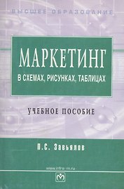 Маркетинг в схемах, рисунках, таблицах. Учебное пособие