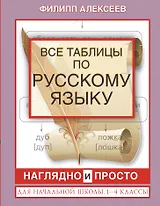 Все таблицы по русскому языку для начальной школы. 1-4 классы