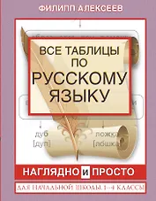 Все таблицы по русскому языку для начальной школы. 1-4 классы