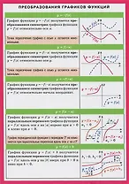 Преобразование графиков функций. Наглядно-раздаточное пособие