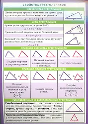 Свойства треугольников