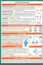 Электростатика