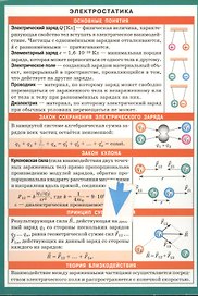 Электростатика