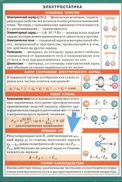 Электростатика