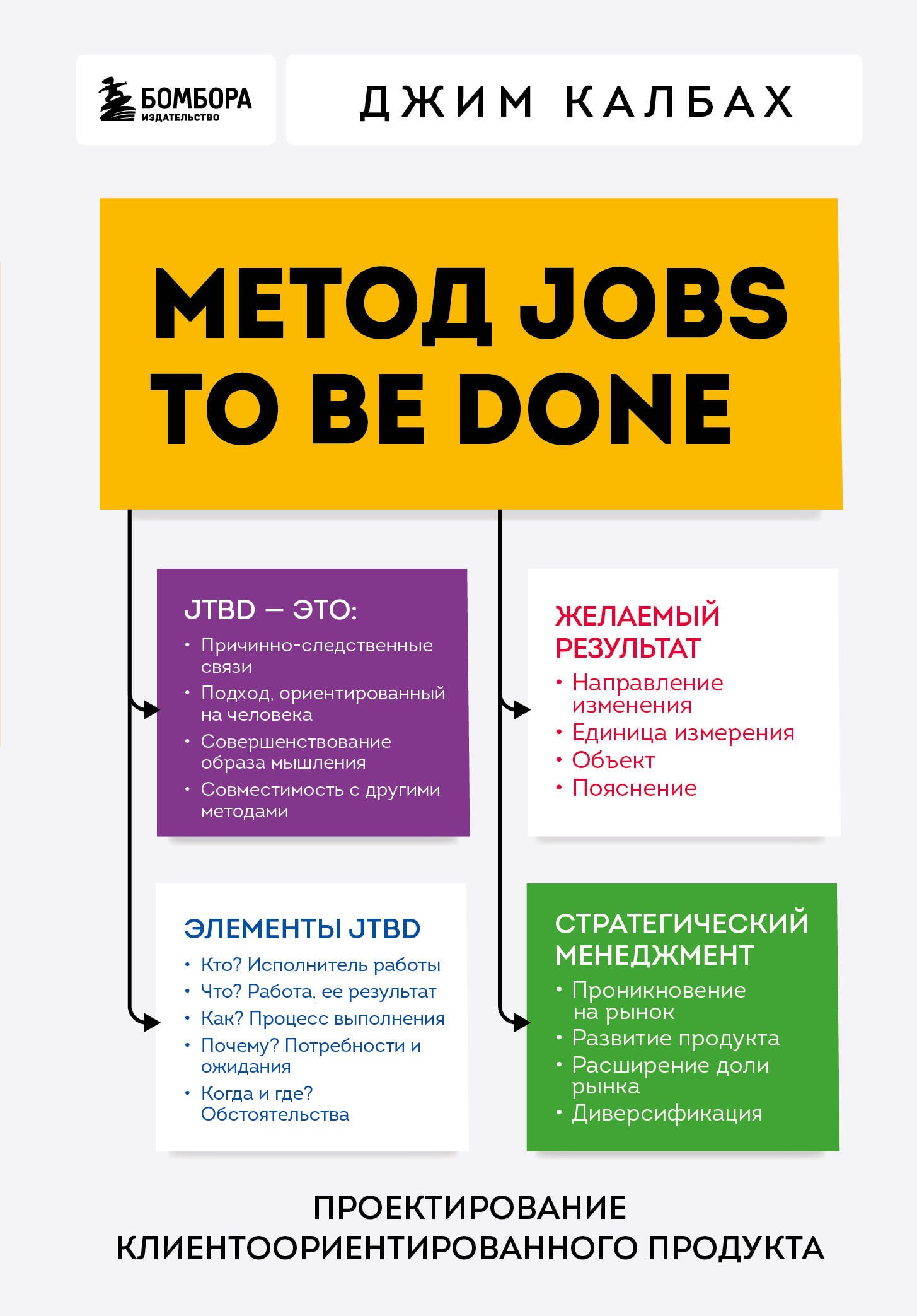   Буквоед Метод Jobs to Be Done. Проектирование клиентоориентированного продукта