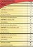 999 Emergency. Level A2 (+DVD) - 1