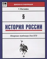 История России:опорные таблицы для ЕГЭ дп