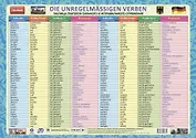 Немецкий язык. Таблица глаголов сильного и неправильного спряжения. Учебный плакат (Формат А2)