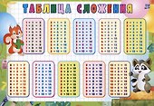 Учебный плакат. Таблица сложения (А4) - 0