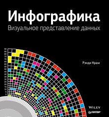 Инфографика. Визуальное представление данных