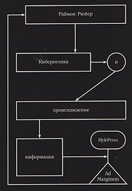 Кибернетика и происхождение информации