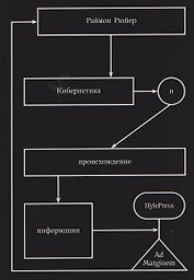 Кибернетика и происхождение информации