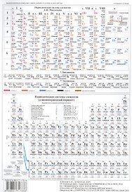 Периодическая система элементов Д.И. Менделеева. А4