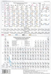 Периодическая система элементов Д.И. Менделеева. А4