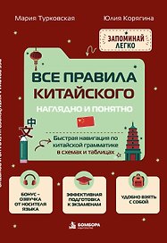 Все правила китайского наглядно и понятно. Быстрая навигация по китайской грамматике в схемах и таблицах
