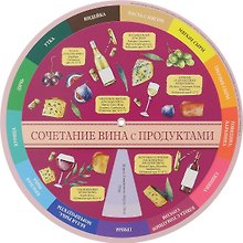 Сочетание вина и продуктов (шпаргалка на магните)